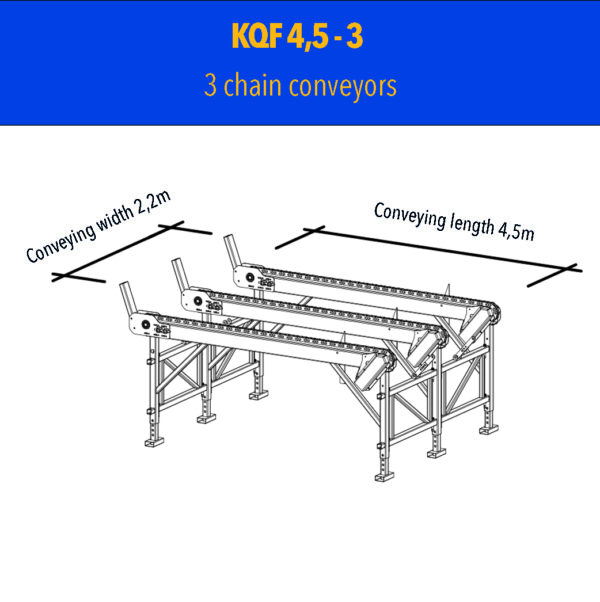 KQF 4,5 - 3 Kettenlaufbahn_en