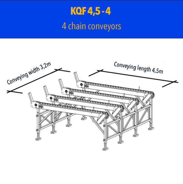 KQF 4,5 - 4 Kettenlaufbahn_en