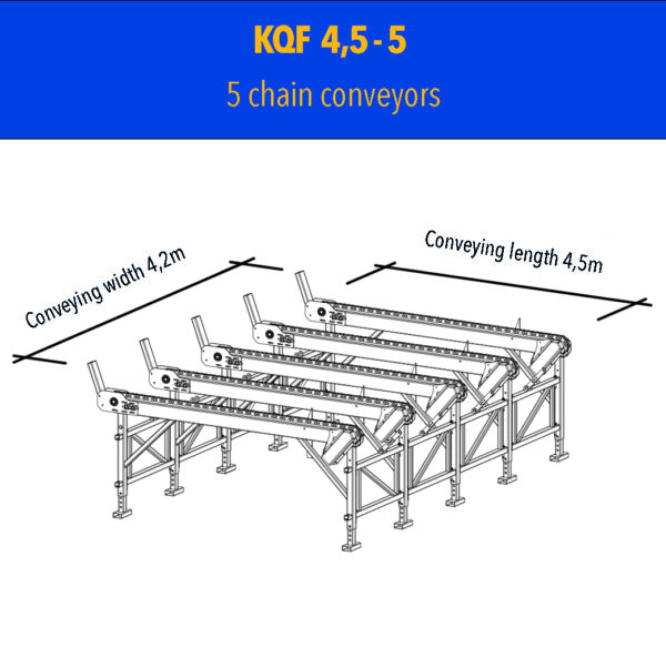 KQF 4,5 - 5 Kettenlaufbahn_en