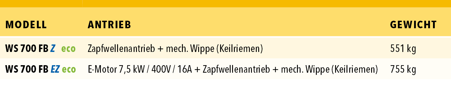 Förderband-Säge eco Binderberger Tabelle