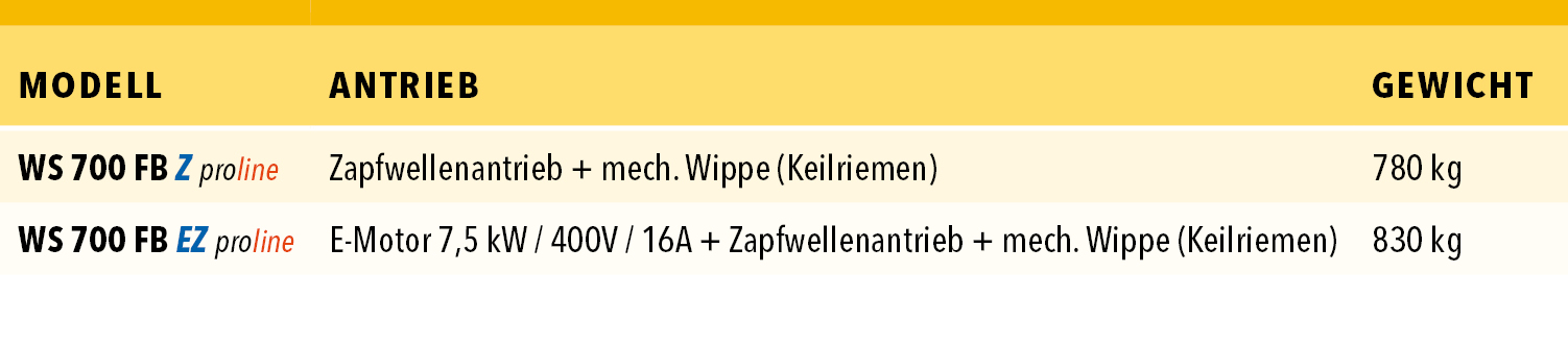 Förderband-Säge proline Binderberger Tabelle
