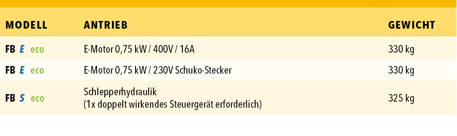 Förderband eco - Binderberger Tabelle