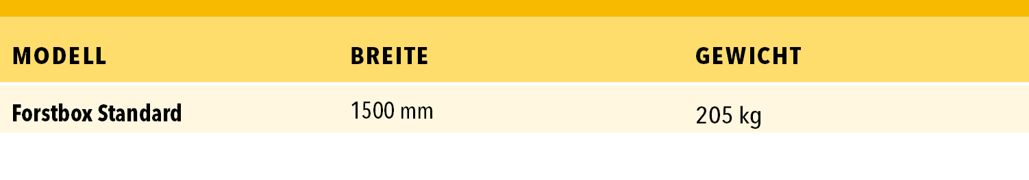 Forstbox Standard Binderberger Tabelle