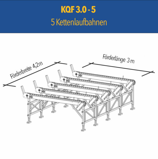 Kettenquerförderer