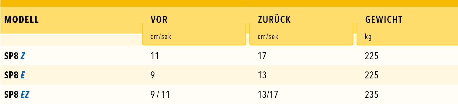 Tabelle SP8 Binderberger