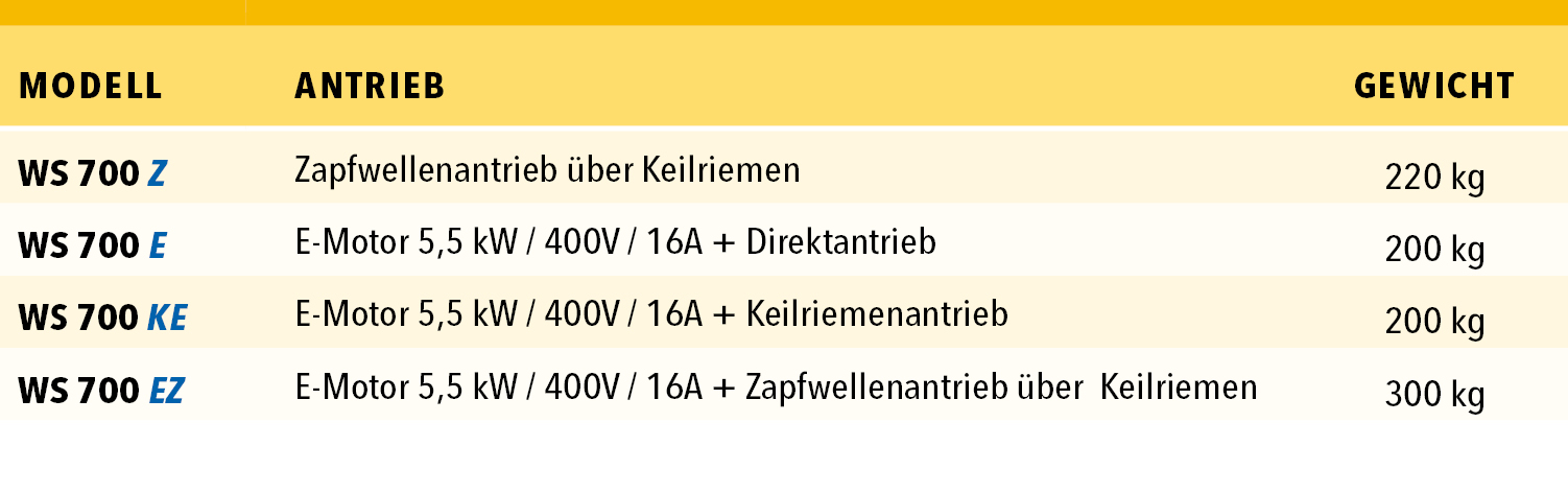 WS700 Kreissäge Binderberger Tabelle