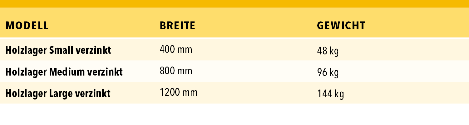 Holzlager Baum -3 Varianten Binderberger Tabelle