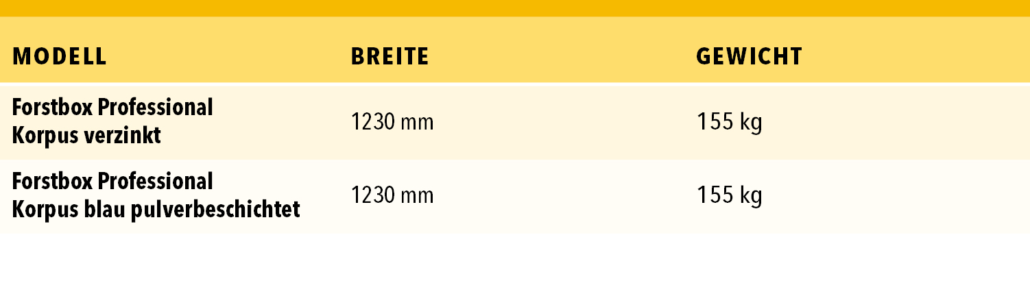 Forstbox Professional Binderberger Tabelle