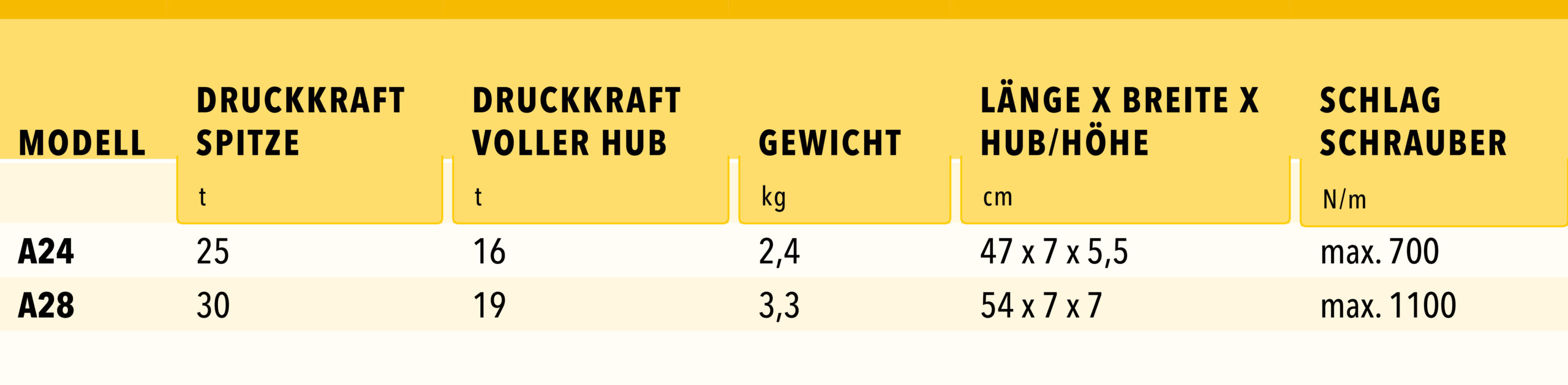 Fällkeil Binderberger Tabelle