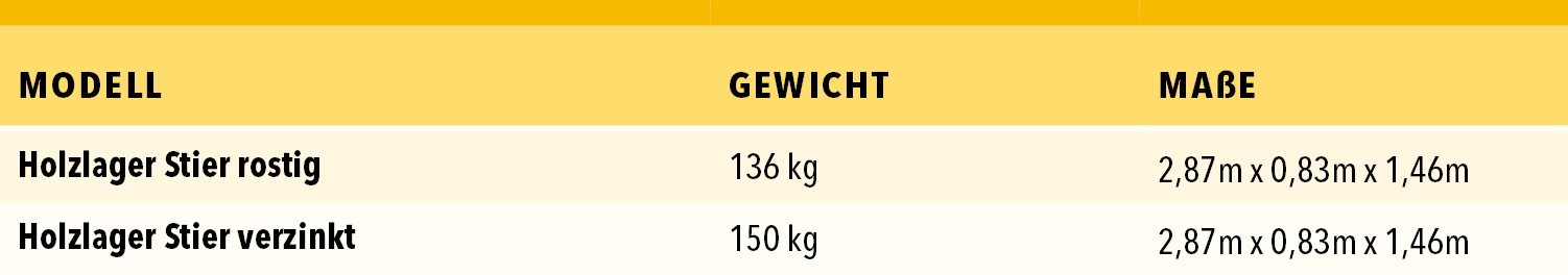 Holzlager Stier Binderberger Tabelle