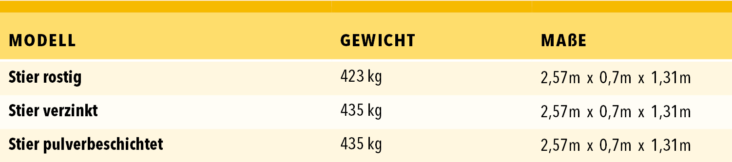 Stier Binderberger Tabelle