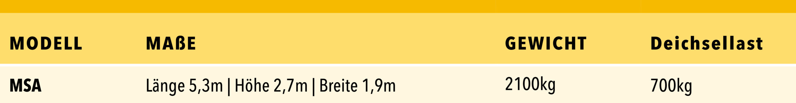 MSA Tabelle - Binderberger